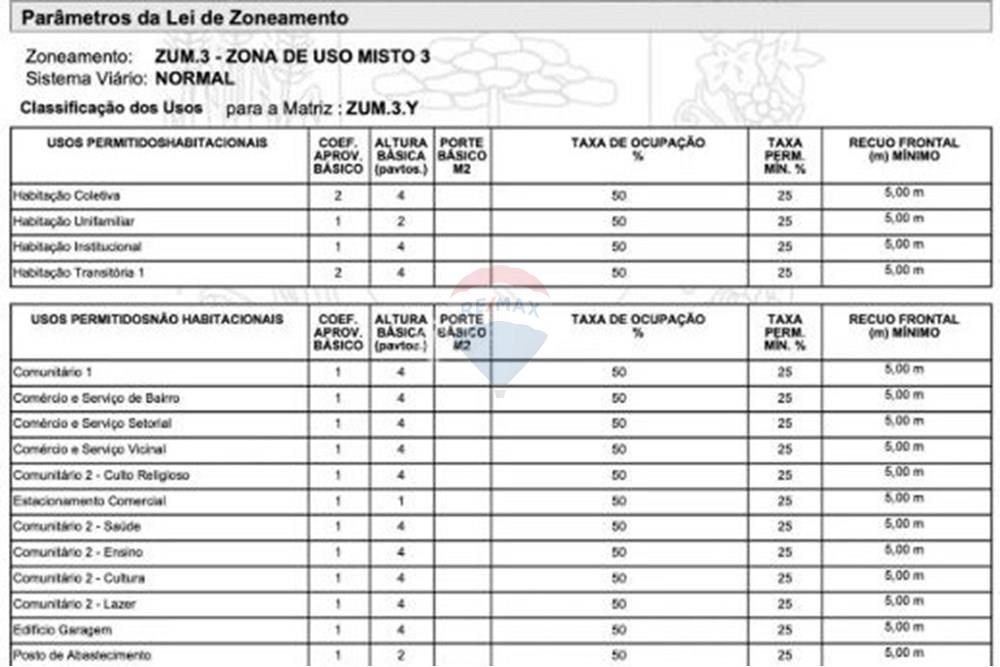 Terreno - Venda - Curitiba , Paraná - ZONEAMENTO ZR3.JPG - 560471005-8