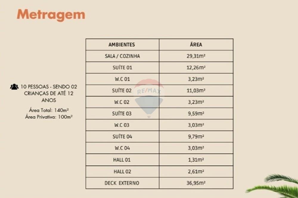 Casa - Venda - Armação dos Búzios , Rio de Janeiro - Metragem_CasaRasa.jpg - 630391120-20