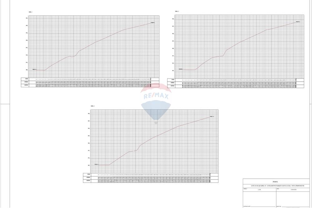 Terreno - Venda - Nova Friburgo , Rio de Janeiro - GUSTAVO SANTA LUZIA - PERFIL (1)_page-0001 (1).jpg - 630551115-1