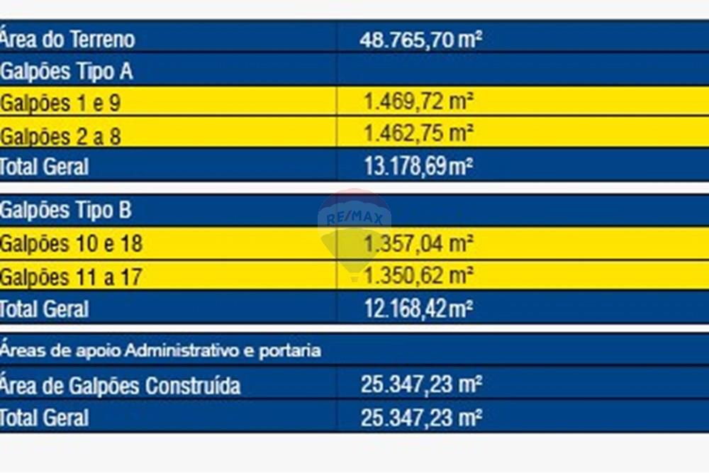 Galpão - Alugar - Sumaré , São Paulo - Modulos.jpg - 690511223-2