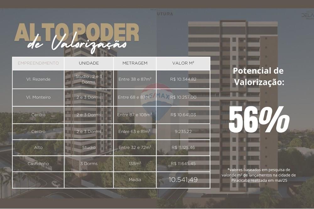 Apartamento - Venda - Piracicaba , São Paulo - WhatsApp Image 2025-06-30 at 1.54.25 PM (19).jpeg - 690781069-46