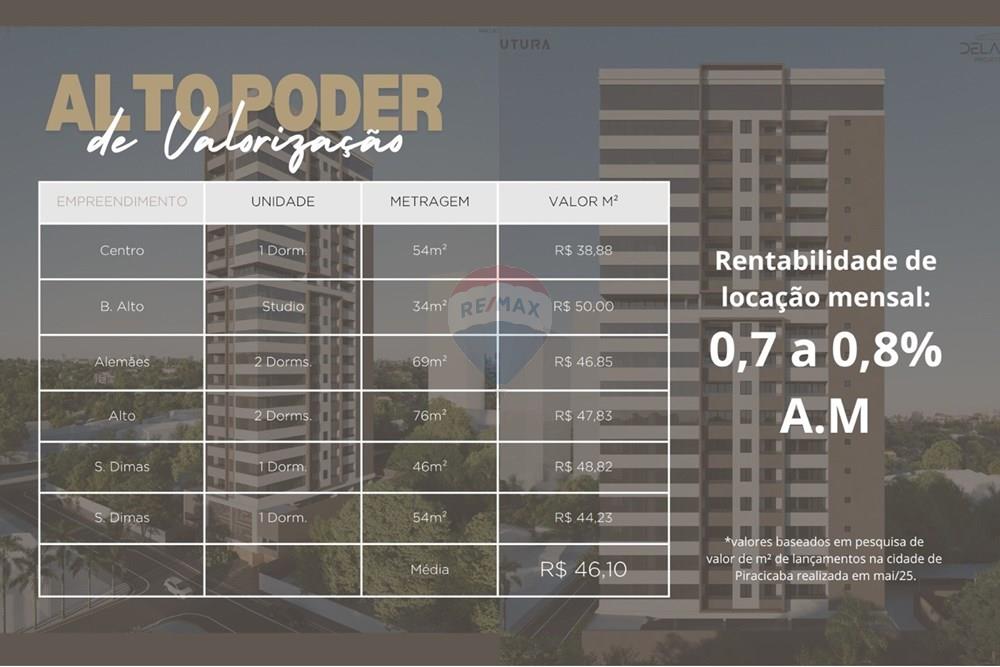 Apartamento - Venda - Piracicaba , São Paulo - WhatsApp Image 2025-06-30 at 1.54.25 PM (20).jpeg - 690781069-46