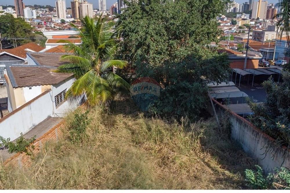 Terreno - Venda - Ribeirão Preto , São Paulo - foto 1.jpg - 780171050-9