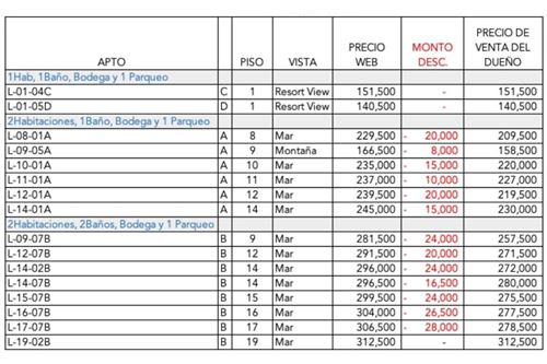 Жилищен - Апартамент - Jaco - Jaco, Puntarenas- Garabito, Коста Рика - Caribbean & Central Ameri - 4 - 90168017-51
